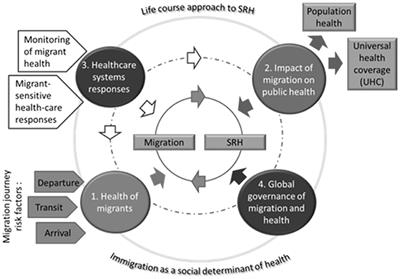 Frontiers Reducing Sexual and Reproductive Health Inequities